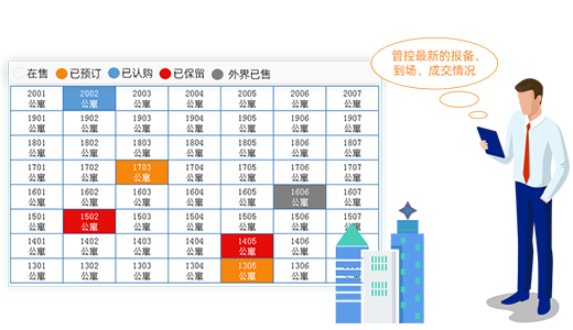 04-销售进度全掌控.png